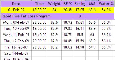 fat loss chart fat loss chart